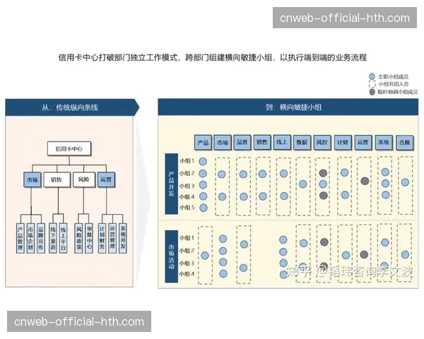 敏捷型组织架构在IP团队中试行 快速响应市场变化