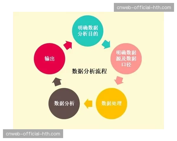 数据流分析：中距离投篮在高端局中的价值回归